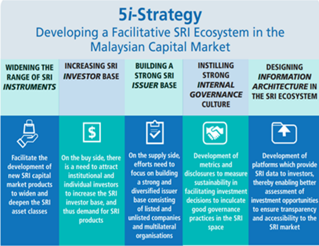 Sustainable And Responsible Investment (SRI) Virtual Conference 2021 - SIDC